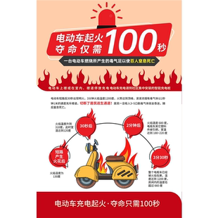 电动车消防知识电动车安全充电宣传海报社区楼道消防安全知识海报