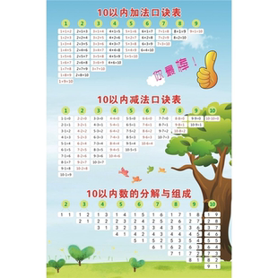 加减法口诀表挂图墙贴20以内10以内加法减法口诀表进位退位挂图