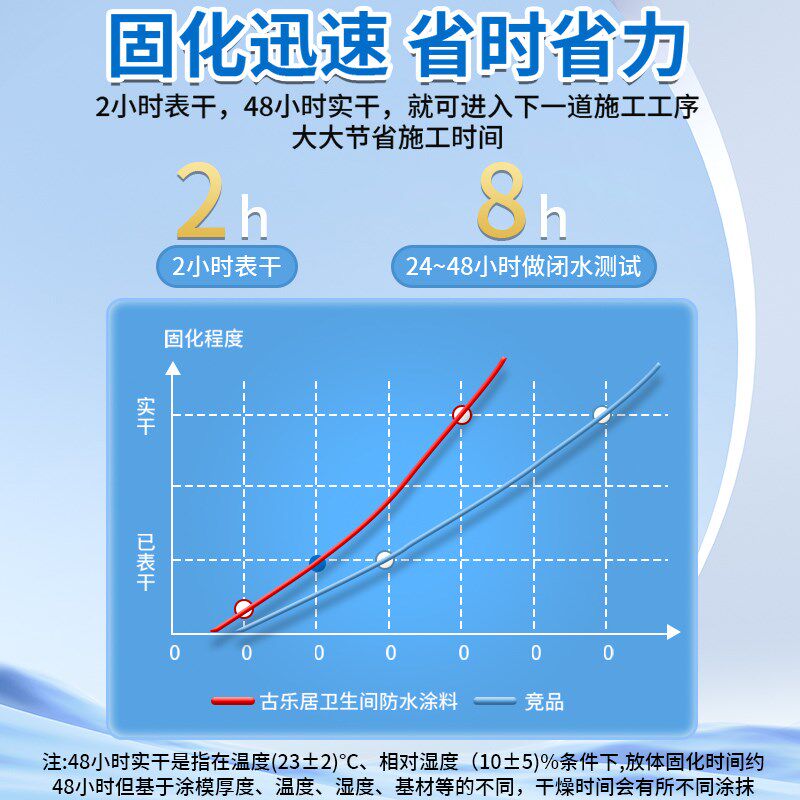卫生间防水涂料漆鱼池室内外墙面厨房阳台泳池厕所防漏防水胶