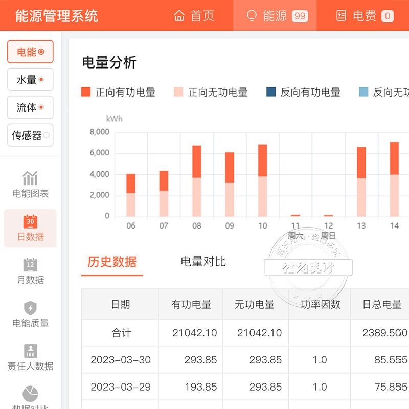 社为4g三相四线智能互感式1.5(6)A峰谷平多功能电能表 赠能耗系统