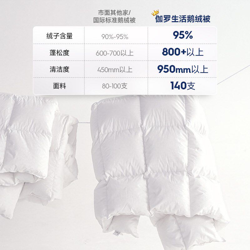 伽罗生活2024新款5A级鹅绒被羽绒被95白鹅绒800+蓬松度防钻绒冬被