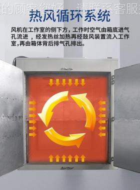 粮恒温箱热LWW风循环烘大型工业农产品食鼓烘干风干燥箱智能控温
