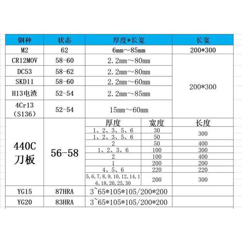440c.cr12mov dC53 skd11 h13 4cr13 s136 yg15 m2厚度1-50现货