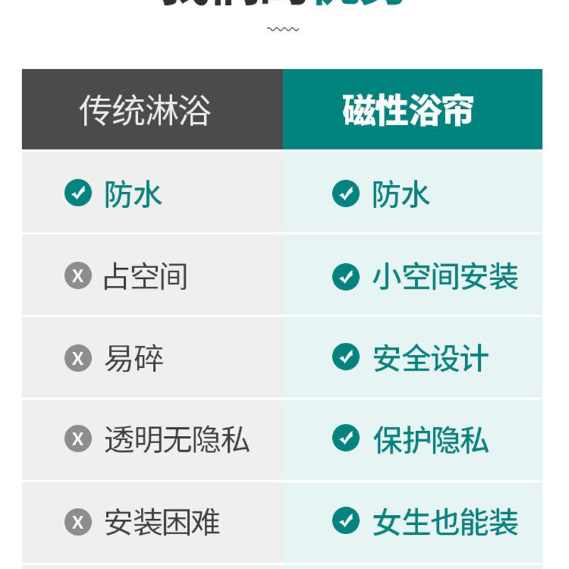 淋浴房整体浴室卫生间一s体式干湿分离门洗澡间隔断浴屏家用沐浴