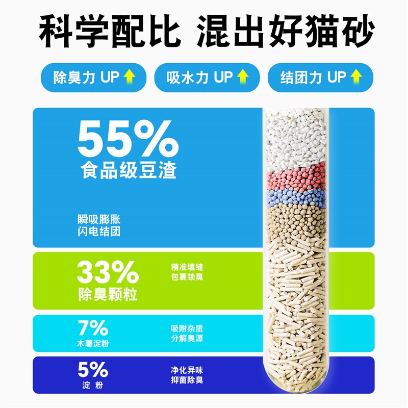 白椰豆腐木薯猫砂碳晶除臭吸水混合猫砂结团膨润土猫砂低尘不沾底