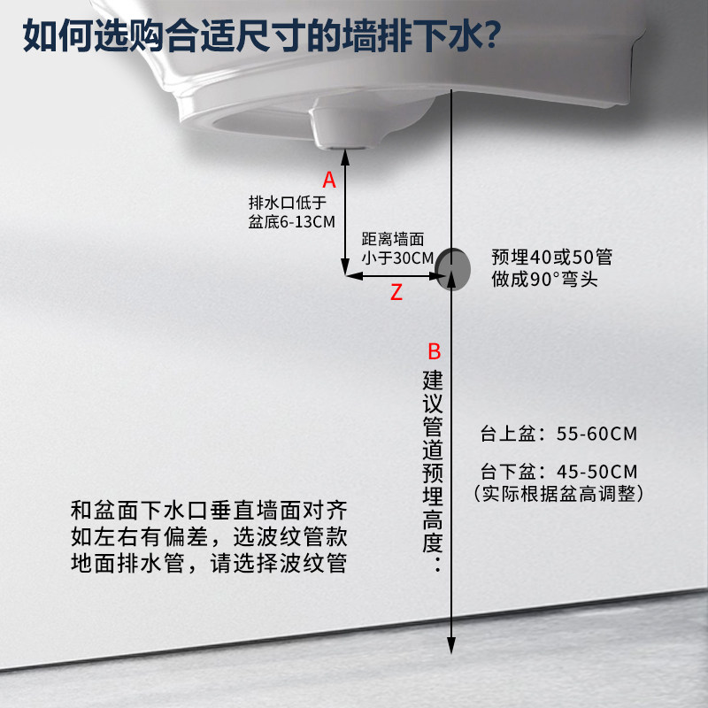 洗手盆下水管入墙式洗脸池配件排水器套装全铜防臭黑色墙排下水管