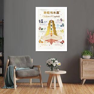 轮脉与水晶 静坐冥想曼陀罗疗愈壁挂画卧室墙装饰七轮脉瑜伽挂画