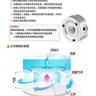 非接触式 无痕真空吸盘经济型SNT 60伯努利工业气动吸嘴