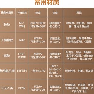 制模压橡胶板新料丁腈橡胶机械震垫方形加厚缓冲垫 工厂定