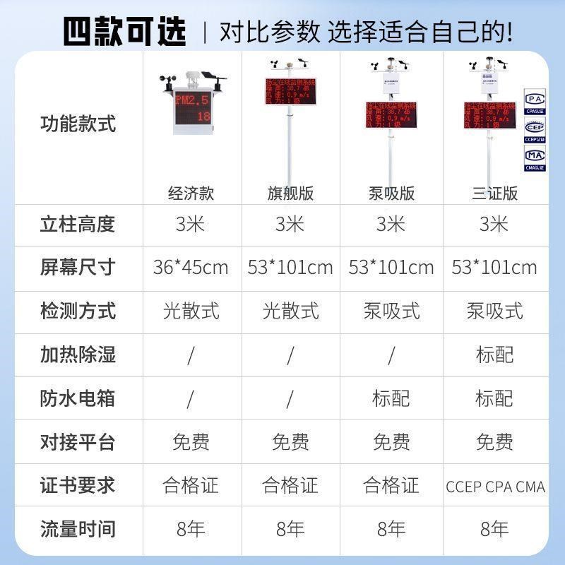 扬尘监测系统工地噪声音实时在线pm25pm10粉尘环境监检测仪实时