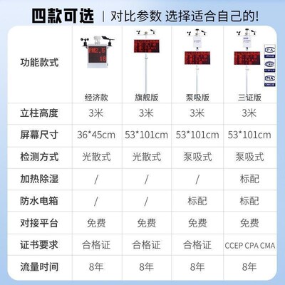 扬尘监测系统工地噪声音实时在线pm25pm10粉尘环境监检测仪实时