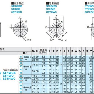 光軸固定座STHWCL60STHWCB60STHWRB60STHWRBL60STHWSB60STHWSBL60