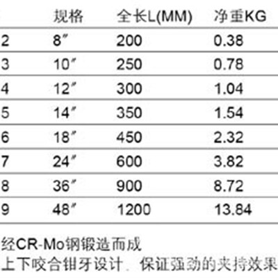 SATA世达工具 重型管子钳 14* 350mm    70815
