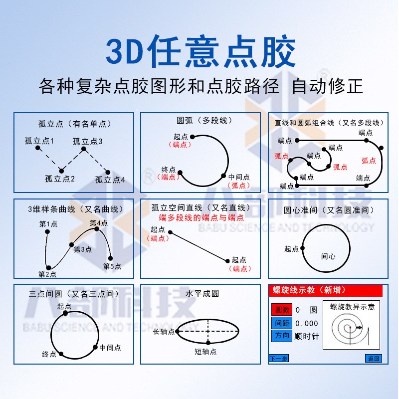 八部双平台5441R旋转自动点胶机高精度圆形旋转点胶机