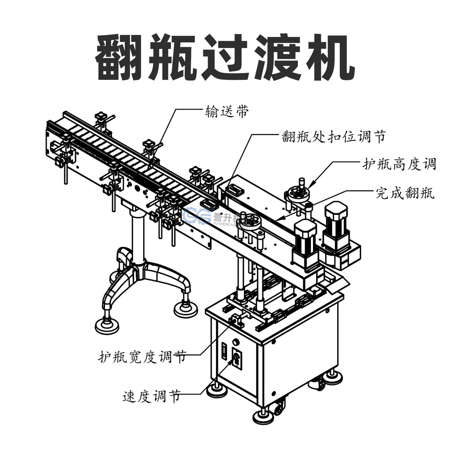 翻瓶过渡机瓶子翻转方向90度输送塑料瓶玻璃瓶盖子皮带夹紧运送机