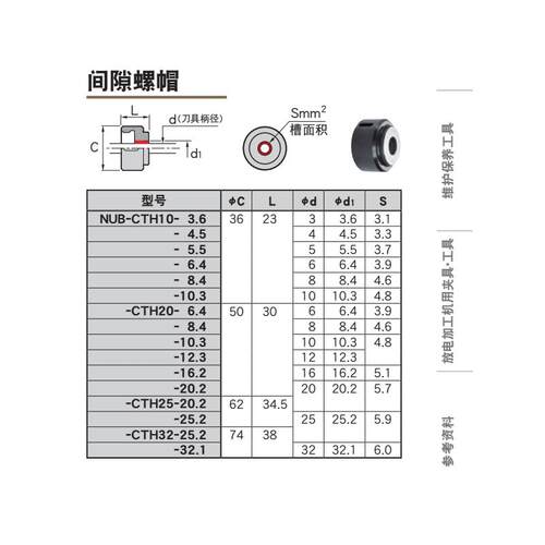 TSS-HF12柄部用扳手日本M