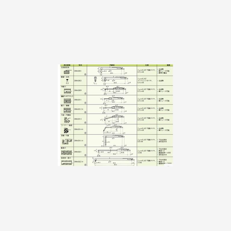 东京精密ACCRETH粗糙度仪