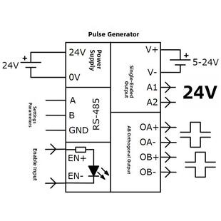 相机触发信号发生器2Hz-5Mhz表面阵列相机同步触发线扫描相机