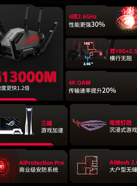 ASUS华硕ROG八爪鱼7 WiFi7电竞无线路由器 双万兆口+四个2.5G口 三频万兆Ai路由GT-BE96