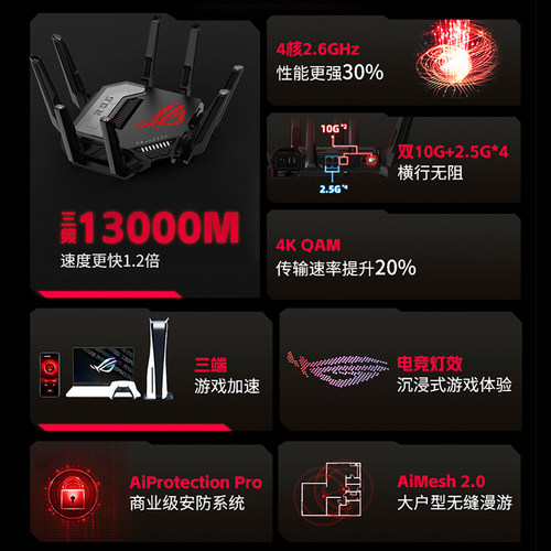 ASUS华硕ROG八爪鱼7 WiFi7电竞无线路由器 双万兆口+四个2.5G口 三频万兆Ai路由GT-BE96