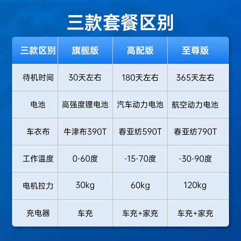 SUV全罩式自动车衣 伸缩式防晒防雨车罩 汽车用自动车衣