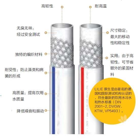 Lilie食品级房车水管接头10mm弯头三通分水器管卡箍净清水路进口