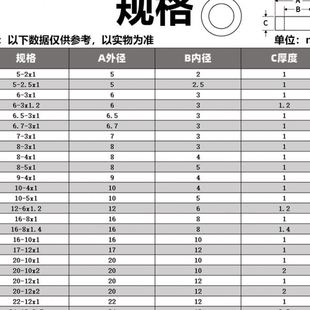 2.5 尼龙圆形垫片塑料加大加厚橡胶平垫绝缘平垫圈密封圈M2 白色