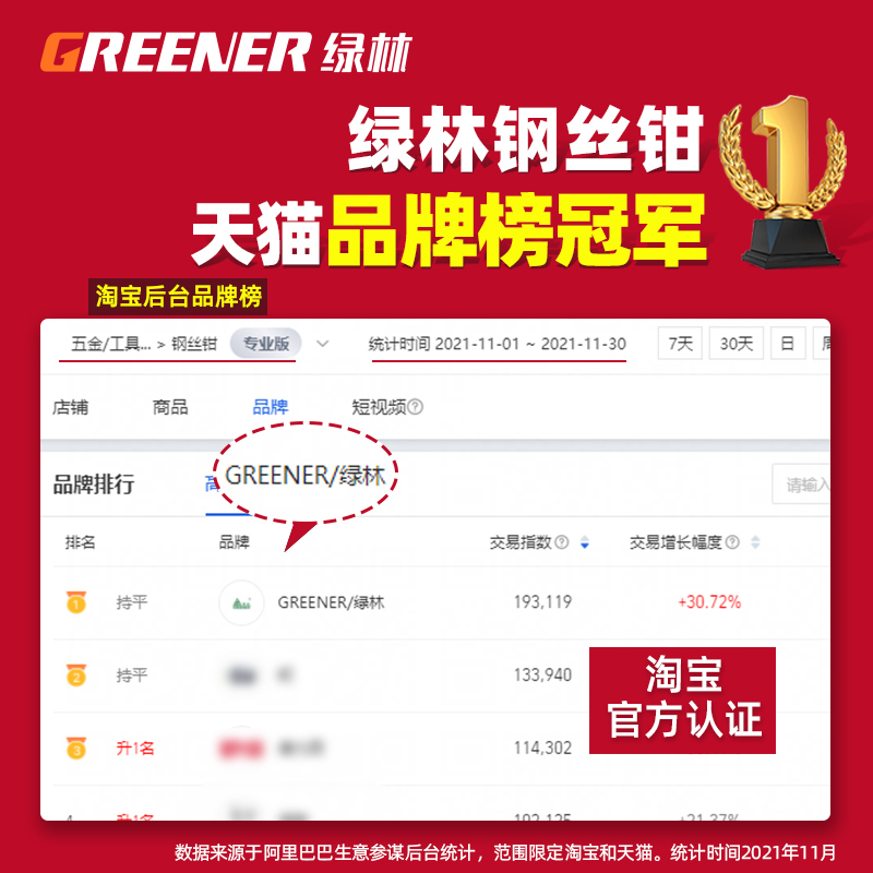 绿林老虎钳子多功能万用尖嘴钳钢丝钳工业级手钳电工五金工具大全