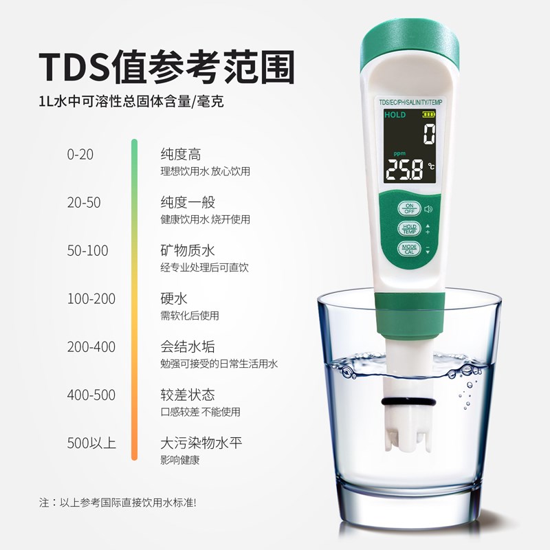 五合一水质测试仪TDS盐度检测笔EC电导率温度PH酸碱度计语音充电