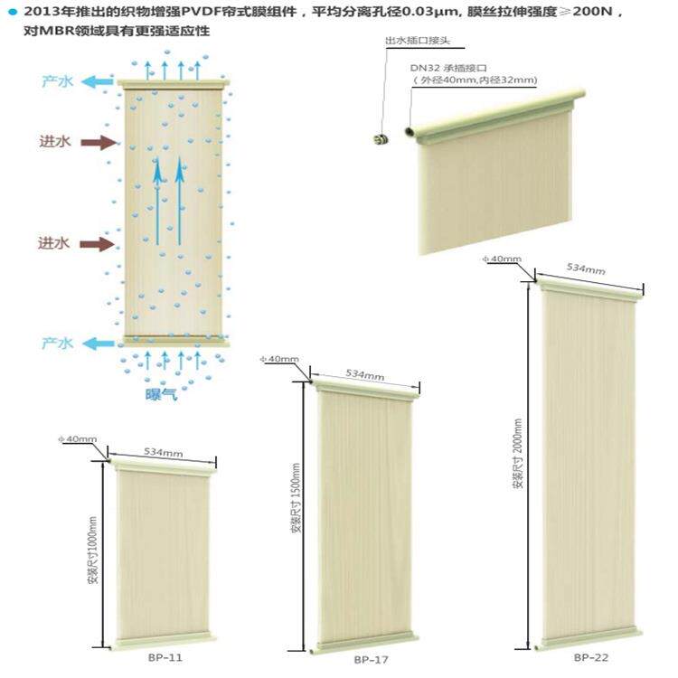 天津膜天PVDF膜生物反应器内衬中空纤维MBR膜 BP-17 /BP-22