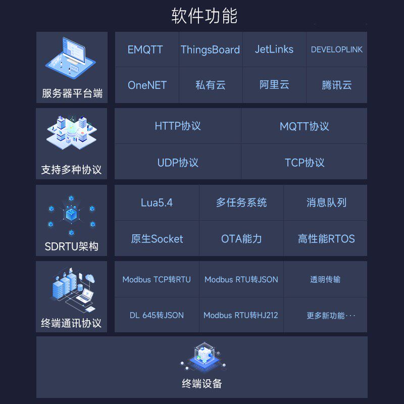 io控制器网络继电器485开关量模拟量采集模块无线modbusrtu转tcp