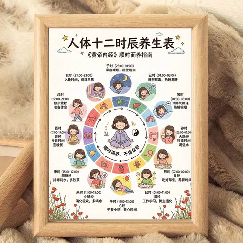 人体器官十二时辰养生表相框摆件
