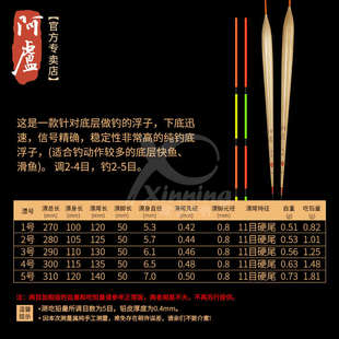 阿卢鱼漂LPP01竞技浮漂鲫鱼漂立式芦苇浮标避小鱼混养细尾底钓