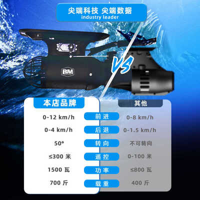 BM水下推进器可遥控转向后退桨板推进器皮划艇电动尾鳍/鱼鳍