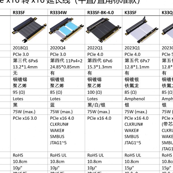 ADT显卡延长线 PCI-E 4.0 5.0 x16 转接pcie 16x