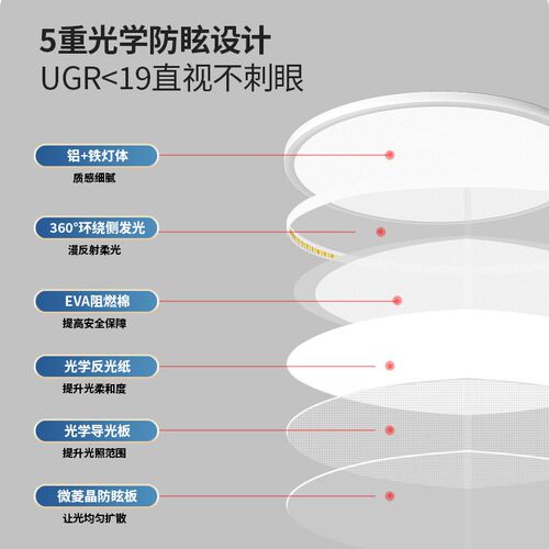 超薄吸顶灯全光谱卧室灯主卧2025新款卧室餐厅灯书房吸顶灯LED灯
