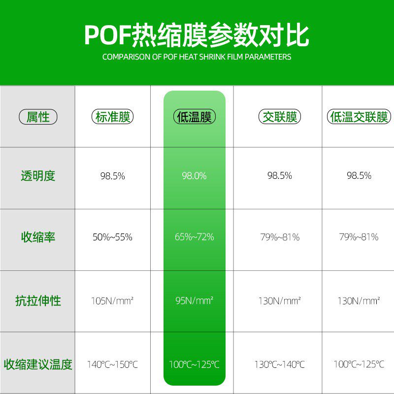 pof热收缩膜透明塑封膜收缩包装膜普通对折膜pof热封膜印刷