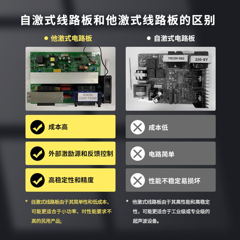 口腔牙科超声波清洗机工业实验室震荡清洗设备医美手术器械清洁器