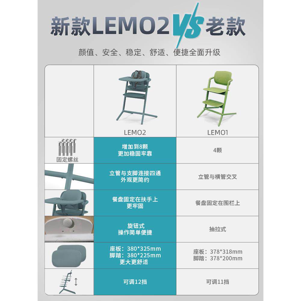 放心妈咪Cybex Lemo2宝宝成长椅单手一键调节多功能儿童成长餐椅