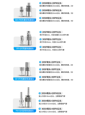 SF自锁C式304不锈钢气管快速插公母接头气动空压机耐高温高.压20K