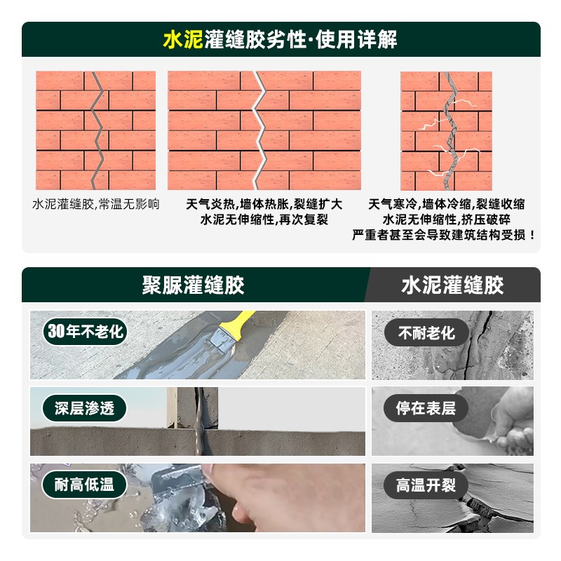 高分子速干灌缝胶防水胶补漏裂缝渗水水泥地面修补聚脲填缝剂灌封