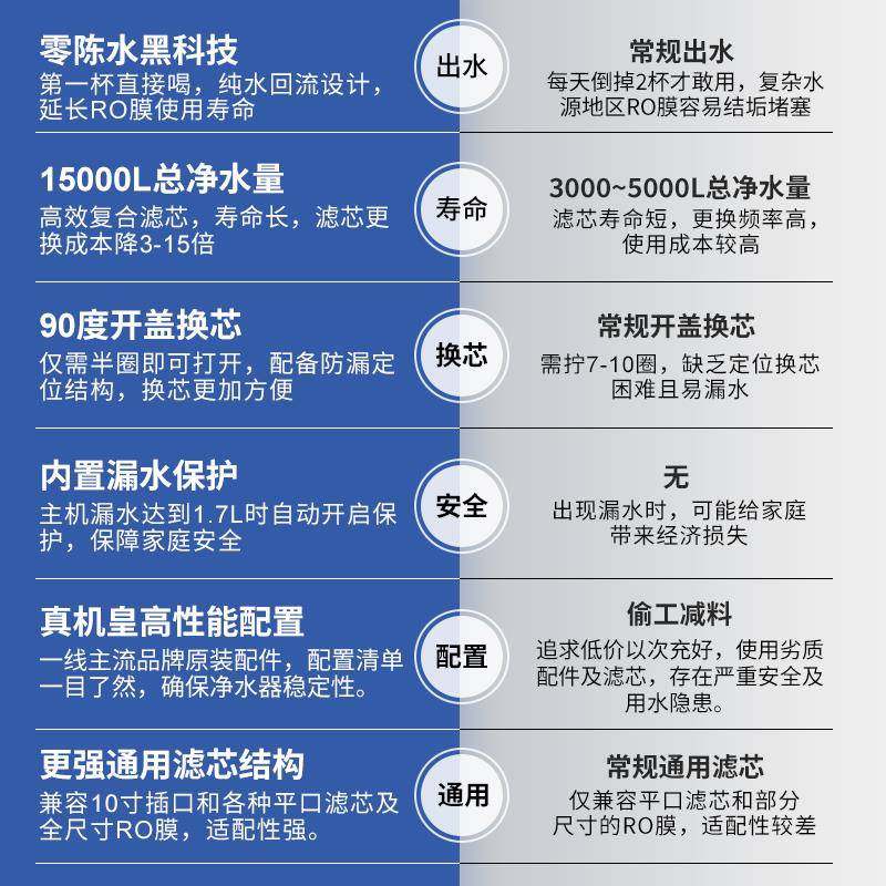 乐天鹅1000G大流量零陈水DIY净水器家用直饮厨房T1陶氏RO膜纯水机