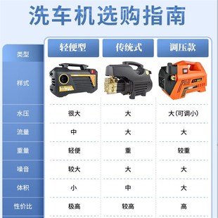 洗车机220v家用高压大功率清洗机增压水枪车用强力洗地神器水泵抢