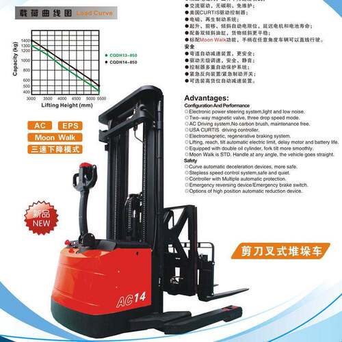合力CQDH1/14-850剪刀叉式电动堆垛车门架前移标配倾斜侧移叉车