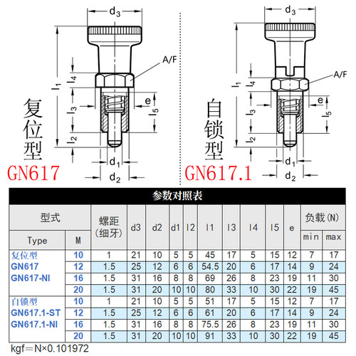 GN617旋钮柱塞分度销复位型细牙螺纹定位销弹簧不锈钢自锁型精密