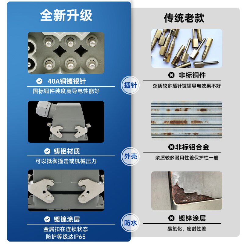 大电流40A螺丝压线HWK-006/6矩形重载连接器航空工业插头插座防水