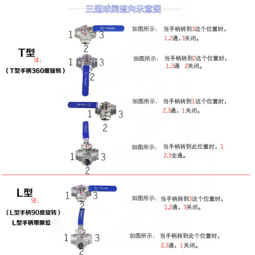不锈钢三通球阀 内螺纹L型T型转换阀 4分至1寸油箱用