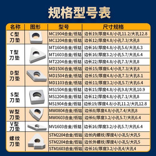 刀垫 数控刀垫MW0804桃型三角螺纹四方合金刀垫车床刀架刀杆配件