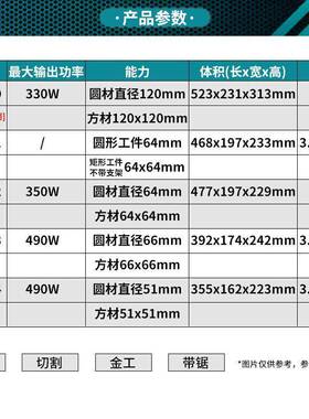 牧田18V充电轻便带锯无刷电机管道电缆金属板调速DPB180切割电动