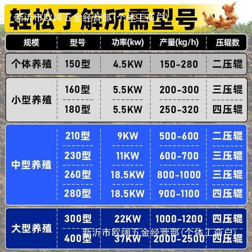 饲料颗粒机小型电动颗粒机二相电全自动干湿两用料颗粒饲料机